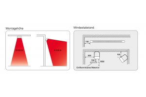 Montagehilfe IR Strahler