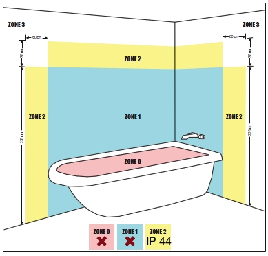 Sicherheitszonen bei der Montage einer IR Heizung im Bad