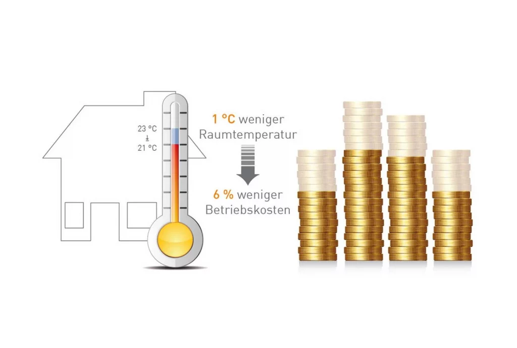 Darstellung Stromkosten senken