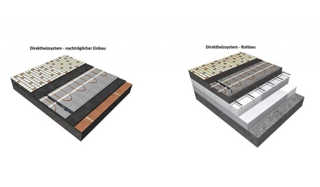 Aufbau einer elektrischen Fußbodenheizung im Detail