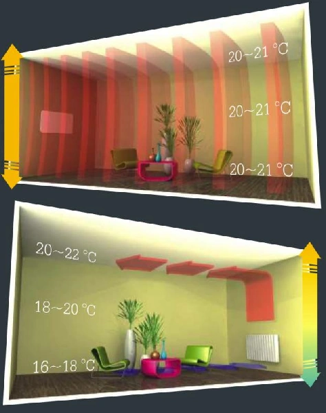 Infrarotheizung – Alternative Heizung im Einfamilienhaus - IR Experten