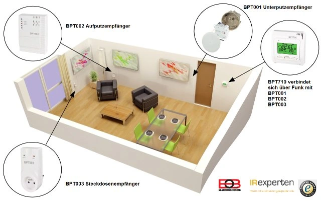 Thermostaten sinnvoll anbringen