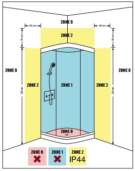 Sicherheitszonen bei der Montage einer IR Heizung Dusche