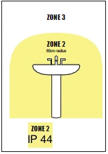 Sicherheitszonen bei der Montage einer IR Heizung am Waschbecken