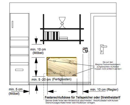Montagezeichnung zur Infrarot Natursteinheizung in einer Wohnung