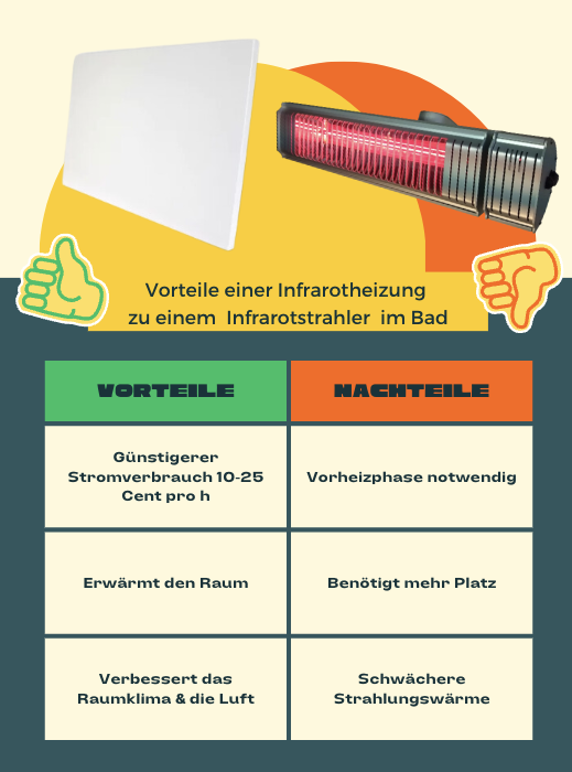 Vergleich von Infrarotheizungen und Infrarotstrahlern für Bäder