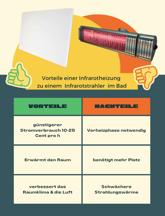 Vergleich von Infrarotheizungen und Infrarotstrahlern für Baeder