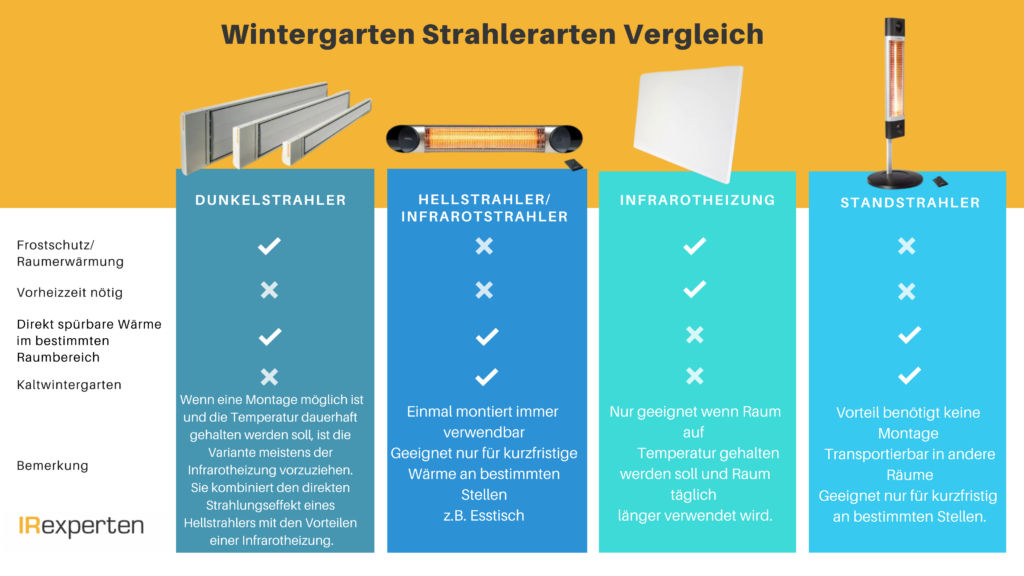 Infrarotheizung Online Shop » Marken IR Heizungen kaufen